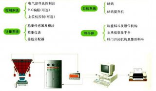 三原SY-LCS-PJ料斗秤实物校验装置