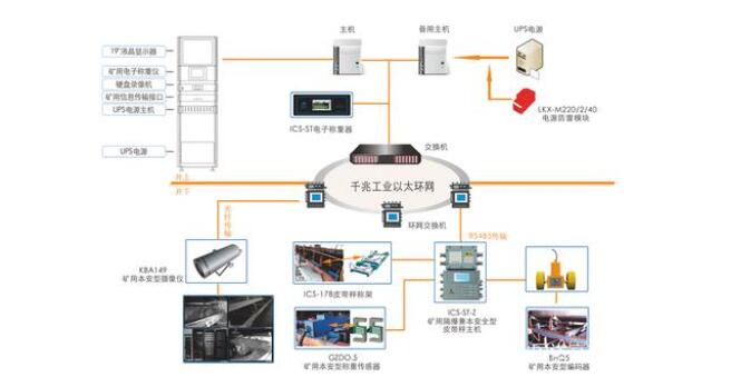 <b>煤矿电子皮带秤产量监控系统有何特点？7个功能！</b>