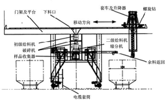 SY-Q/HC型火车门式采样机 火车采制样设备 火车散状物料采集